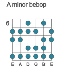 Guitar scale for minor bebop in position 6